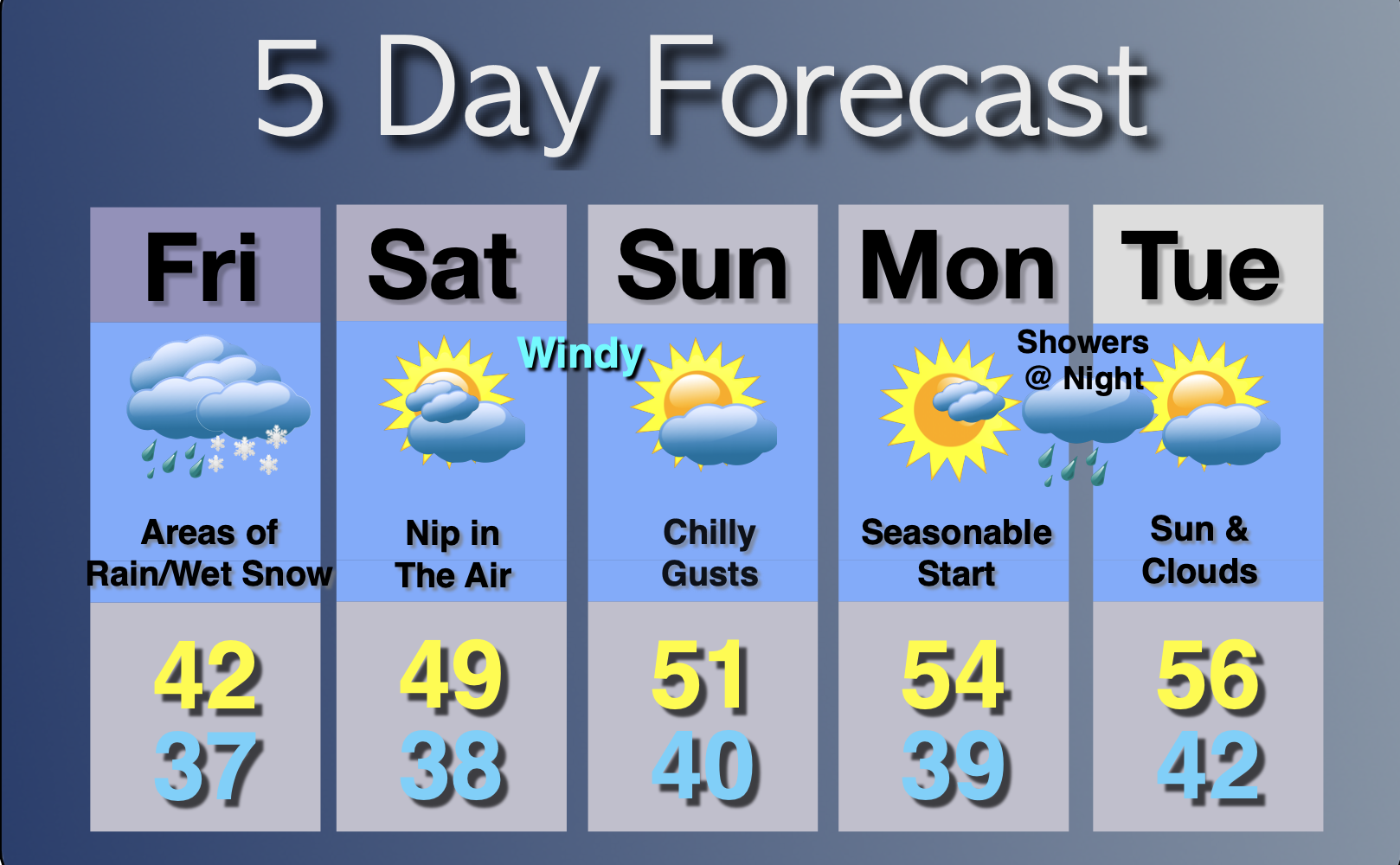 Extended Forecast